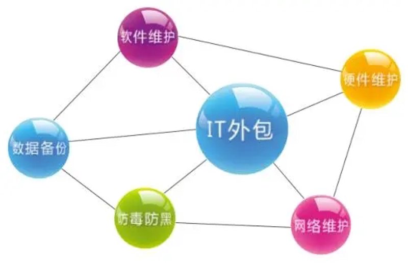 如何选择合适的网站建设服务