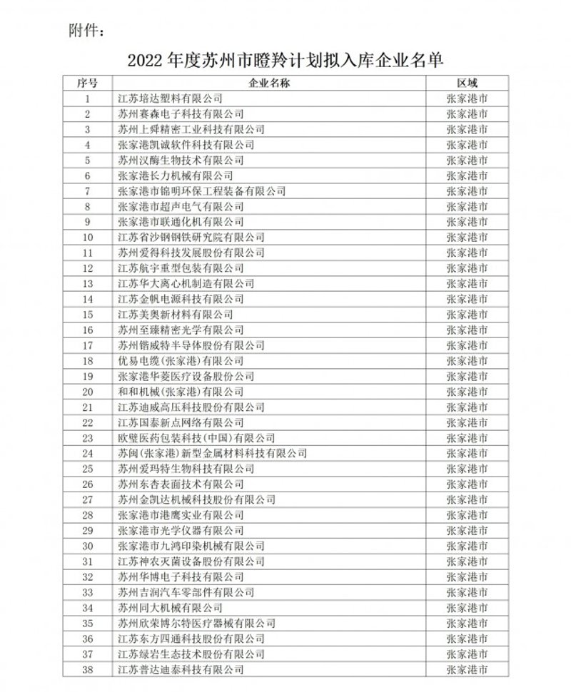 技术咨询解密苏州创新密码