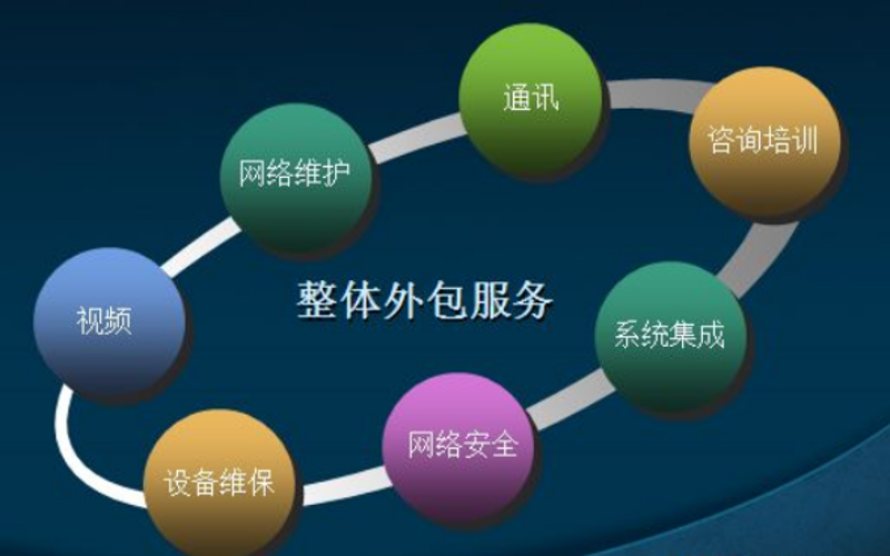 网站建设服务:开启数字转型的新篇章